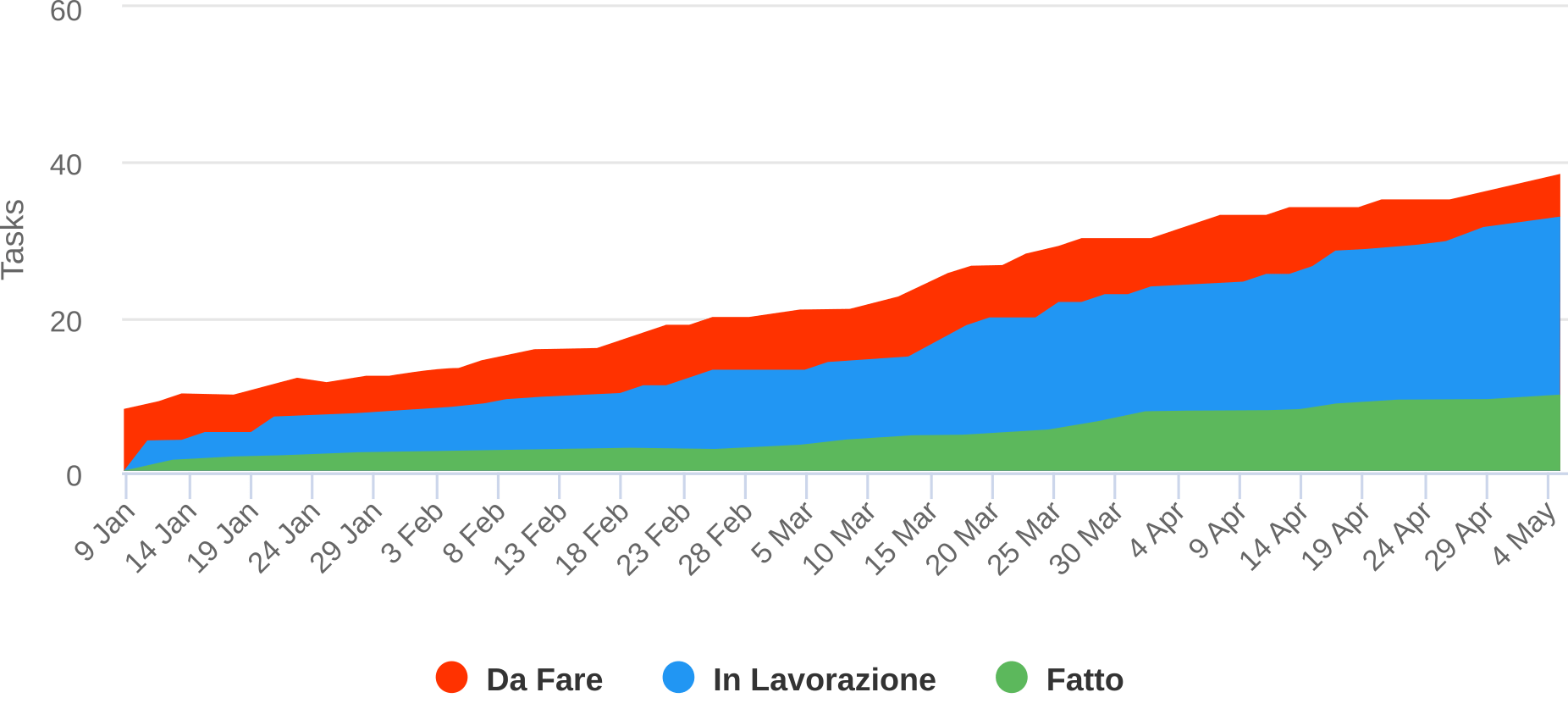 Esempio di un caso di fatica da lavoro