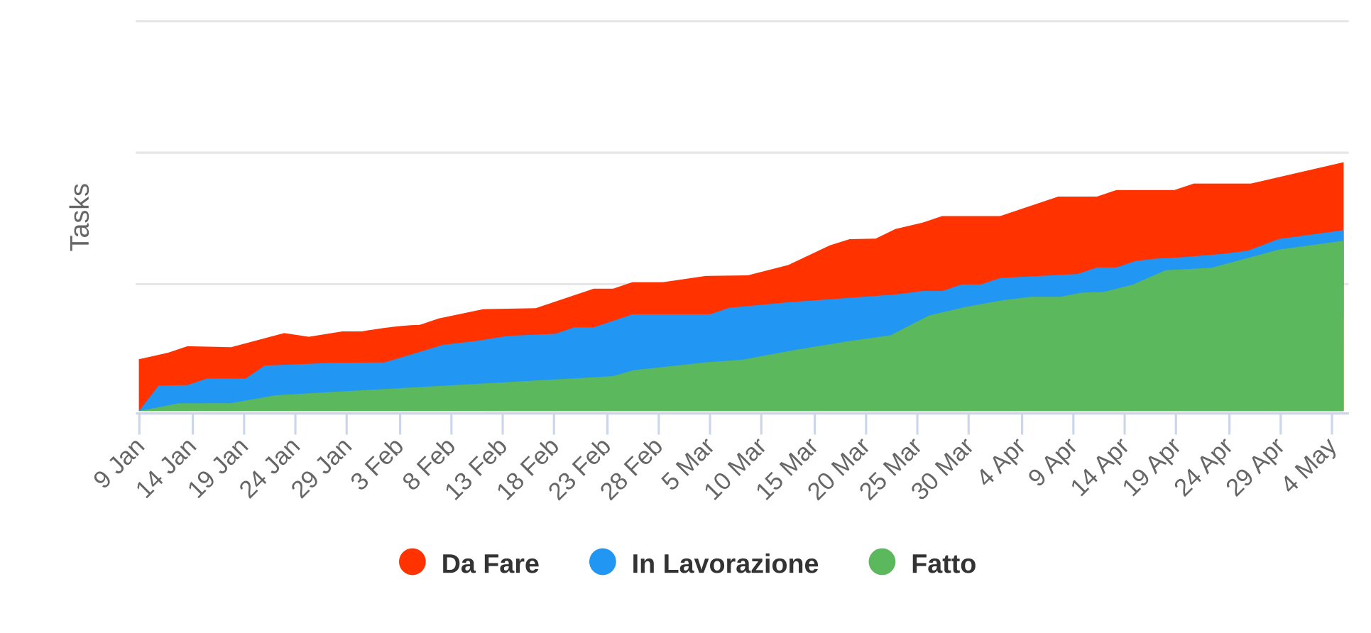 Esempio di un CFD con un'area che si riduce progressivamente