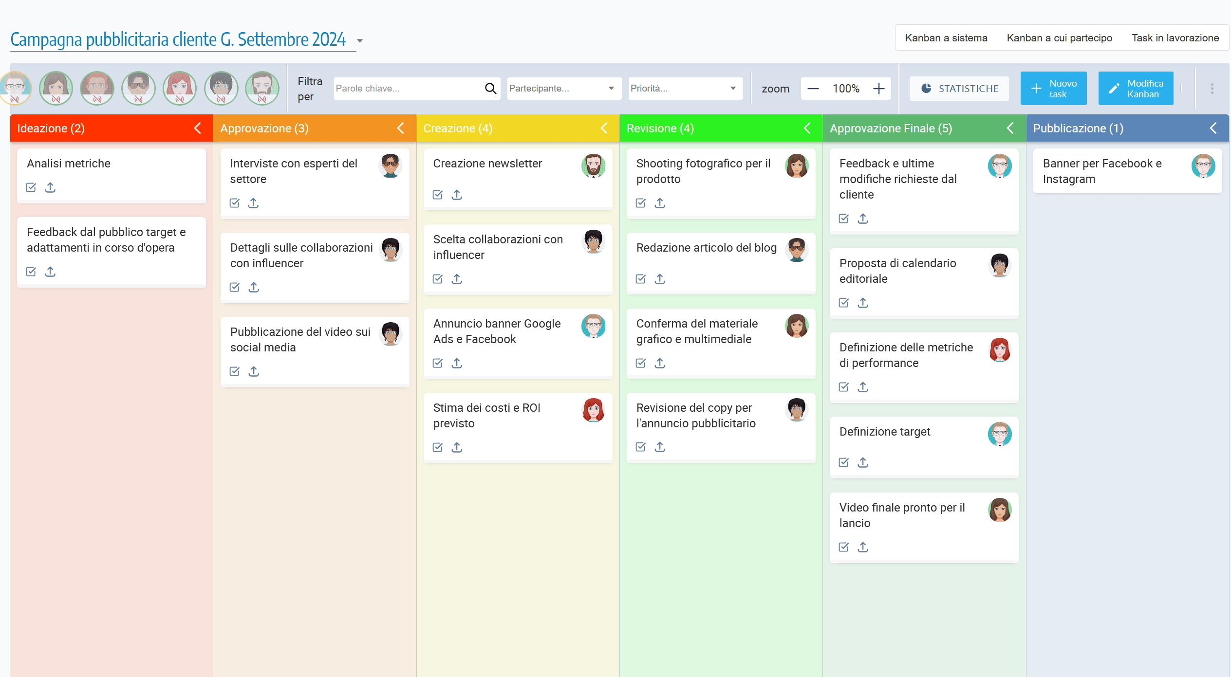 Esempio di Kanban per il marketing