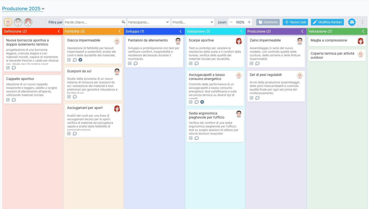 Esempio di Kanban per la produzione