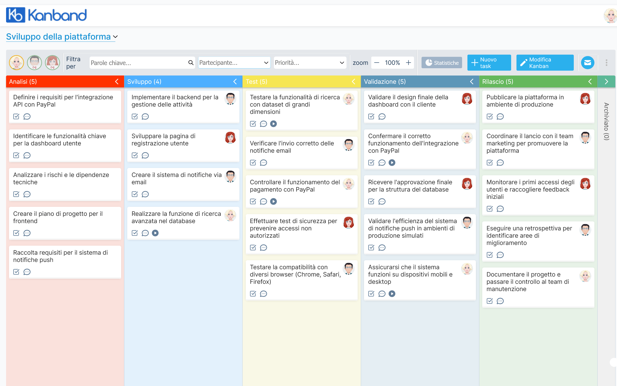 Esempio di Kanban per Sviluppo di un software