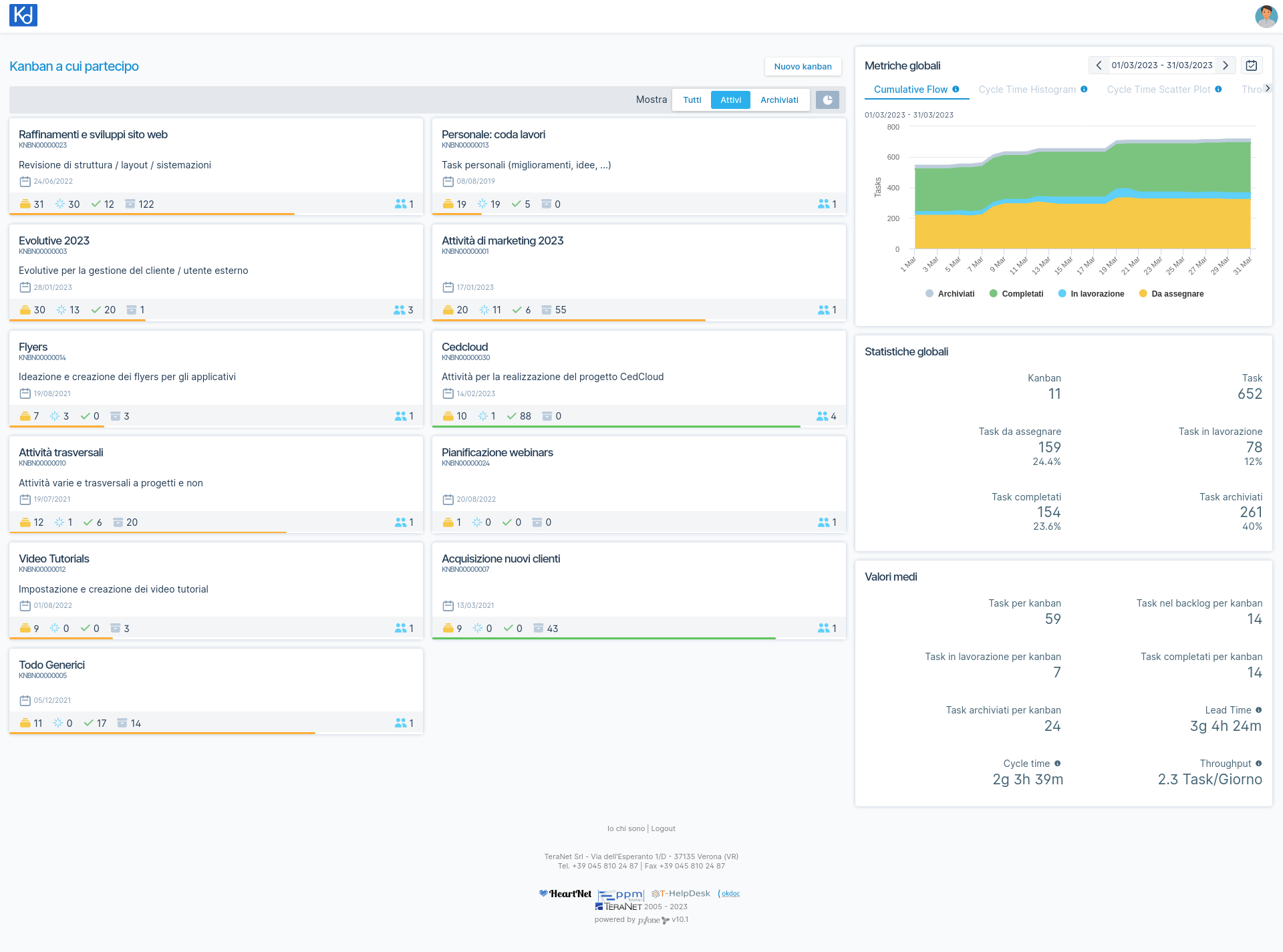 Kanband | Screenshot della lista dei kanban board dell'utente